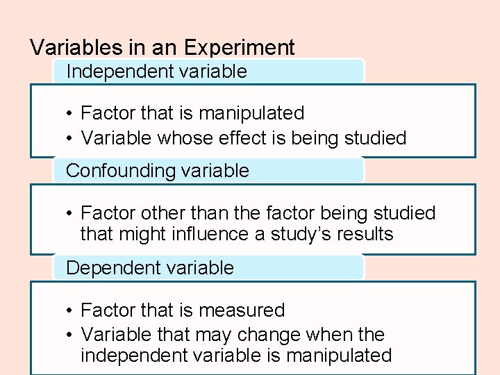 Variables in an Experiment Independent variable • Factor that is manipulated • Variable whose