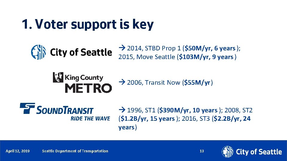 1. Voter support is key 2014, STBD Prop 1 ($50 M/yr, 6 years );