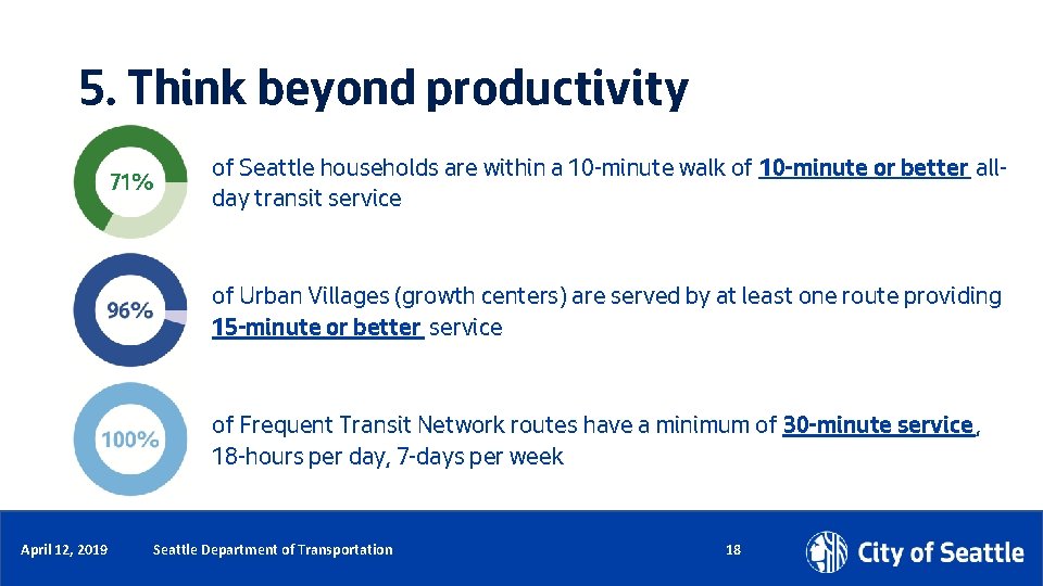 5. Think beyond productivity 71% of Seattle households are within a 10 -minute walk