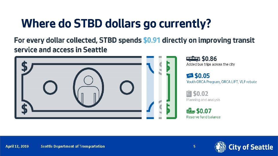Where do STBD dollars go currently? Date (xx/xx/xxxx) April 12, 2019 Department Name Page