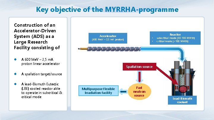 Key objective of the MYRRHA-programme Construction of an Accelerator-Driven System (ADS) as a Large