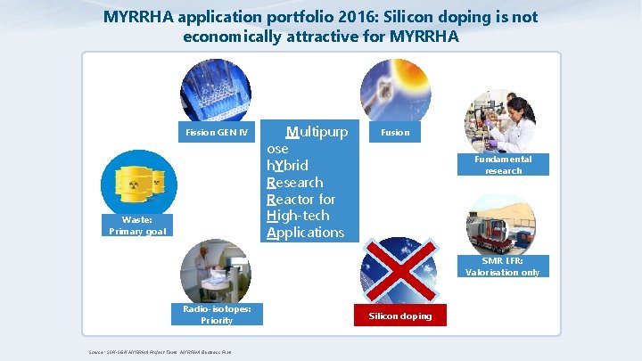 MYRRHA application portfolio 2016: Silicon doping is not economically attractive for MYRRHA Fission GEN