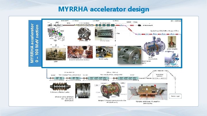 MYRRHA accelerator 0 – 100 Me. V section MYRRHA accelerator design 
