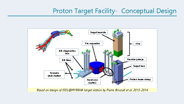 Proton Target Facility- Conceptual Design Target module Pre-separator ~4 m RIB-diagnostics box Vacuum pumps