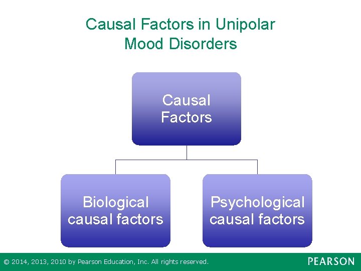 Causal Factors in Unipolar Mood Disorders Causal Factors Biological causal factors © 2014, 2013,