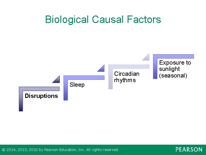 Biological Causal Factors Sleep Circadian rhythms Disruptions © 2014, 2013, 2010 by Pearson Education,