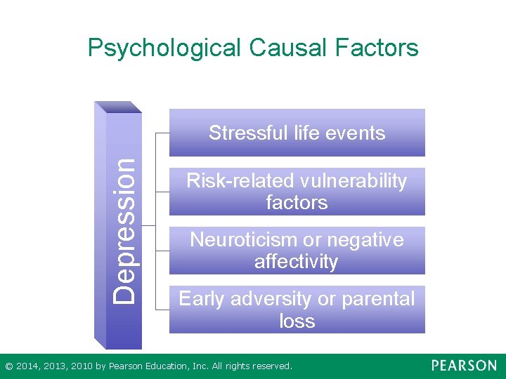 Psychological Causal Factors Depression Stressful life events Risk-related vulnerability factors Neuroticism or negative affectivity