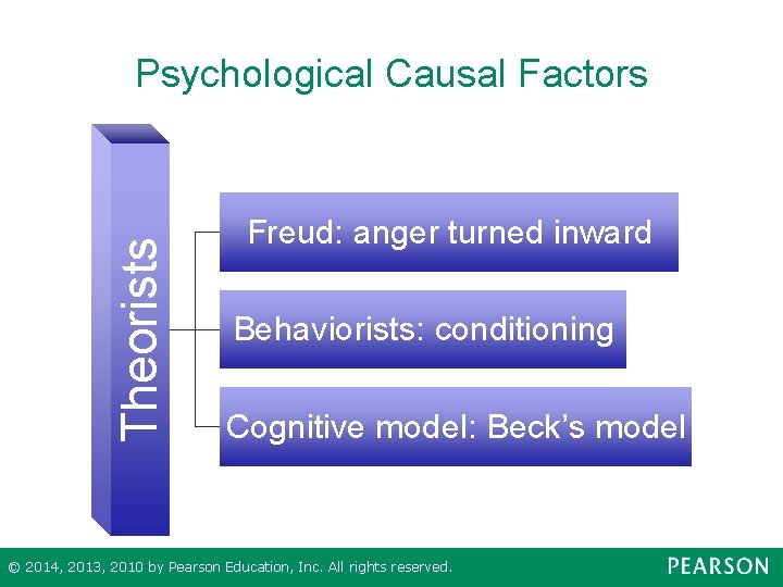 Theorists Psychological Causal Factors Freud: anger turned inward Behaviorists: conditioning Cognitive model: Beck’s model