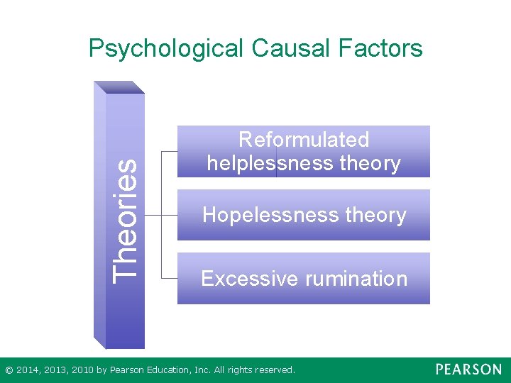 Theories Psychological Causal Factors Reformulated helplessness theory Hopelessness theory Excessive rumination © 2014, 2013,