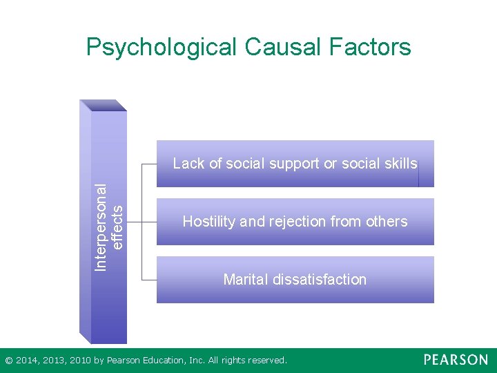 Psychological Causal Factors Interpersonal effects Lack of social support or social skills Hostility and