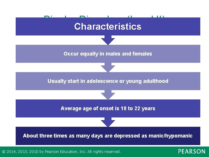 Bipolar Disorders (I and II) Characteristics Occur equally in males and females Usually start