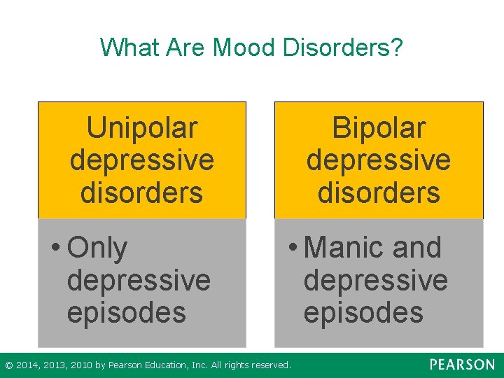 What Are Mood Disorders? Unipolar depressive disorders Bipolar depressive disorders • Only depressive episodes