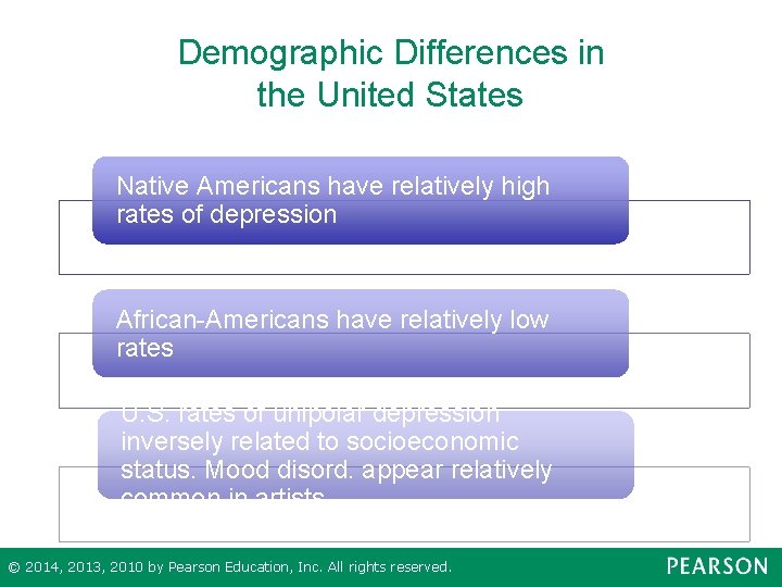 Demographic Differences in the United States Native Americans have relatively high rates of depression