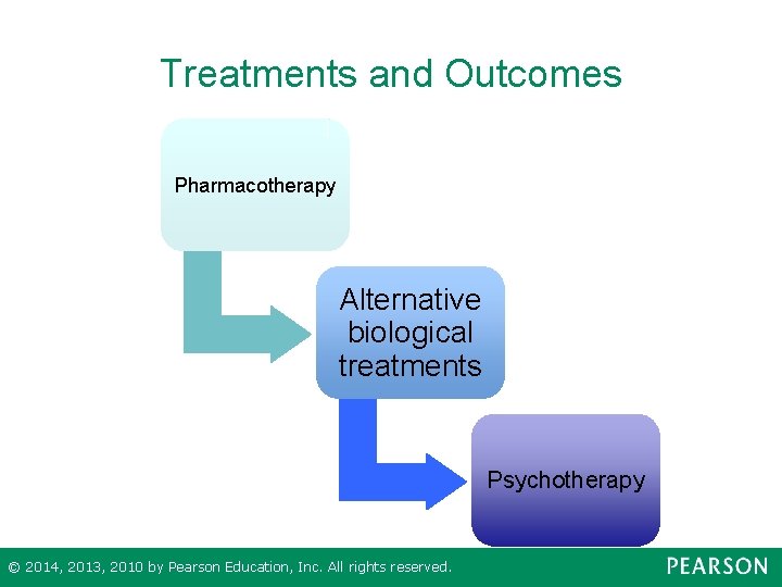 Treatments and Outcomes Pharmacotherapy Alternative biological treatments Psychotherapy © 2014, 2013, 2010 by Pearson