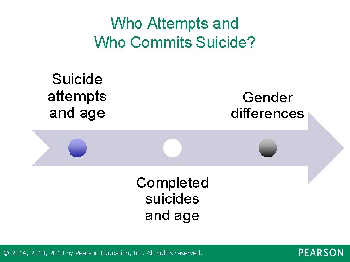 Who Attempts and Who Commits Suicide? Suicide attempts and age Gender differences Completed suicides