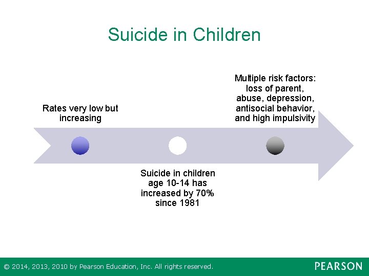 Suicide in Children Multiple risk factors: loss of parent, abuse, depression, antisocial behavior, and