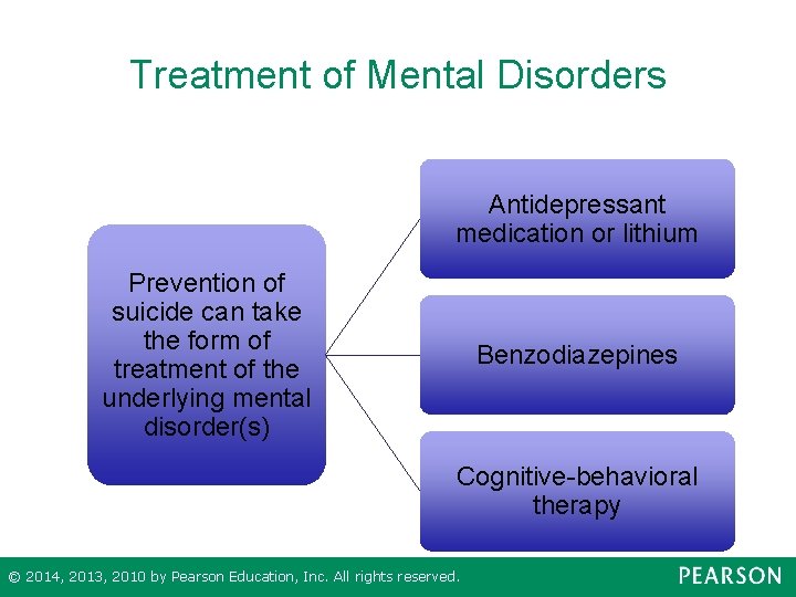 Treatment of Mental Disorders Antidepressant medication or lithium Prevention of suicide can take the