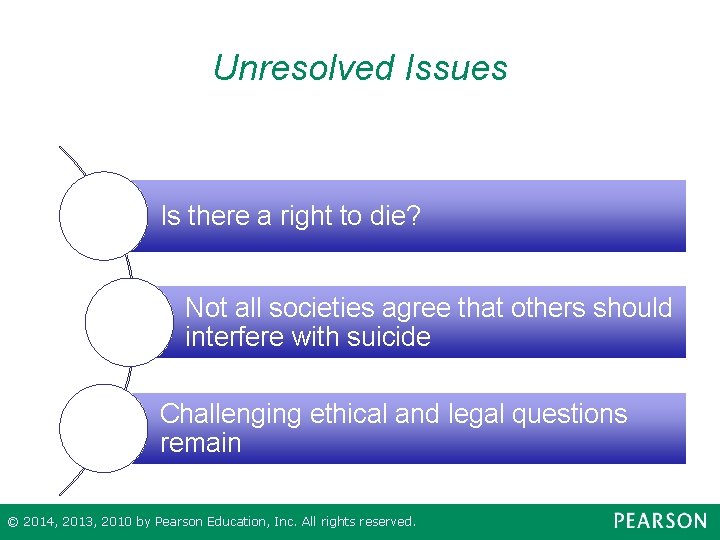 Unresolved Issues Is there a right to die? Not all societies agree that others
