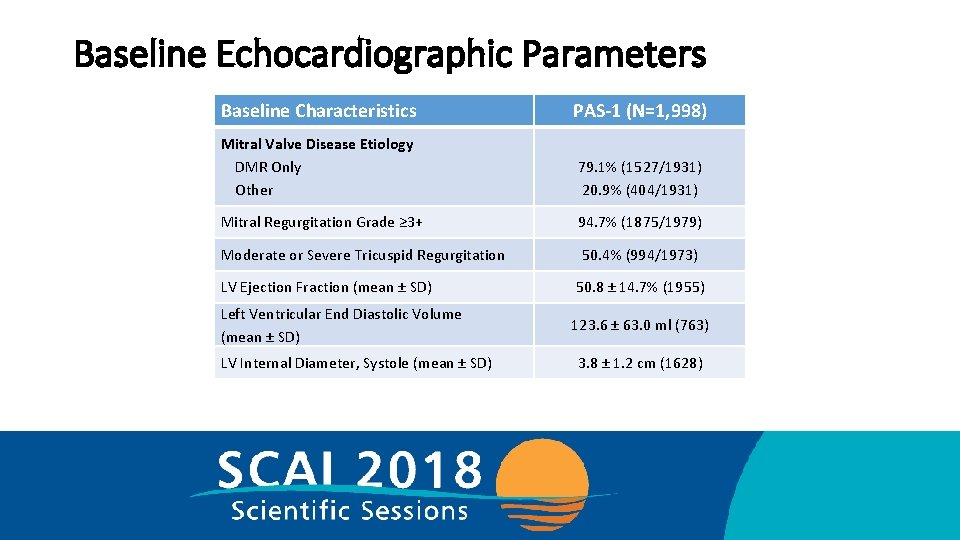 Baseline Echocardiographic Parameters Baseline Characteristics PAS-1 (N=1, 998) Mitral Valve Disease Etiology DMR Only
