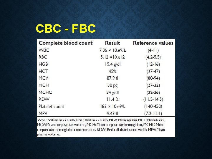 CBC - FBC  CBC - FBC