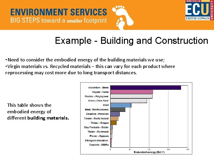 Example - Building and Construction • Need to consider the embodied energy of the