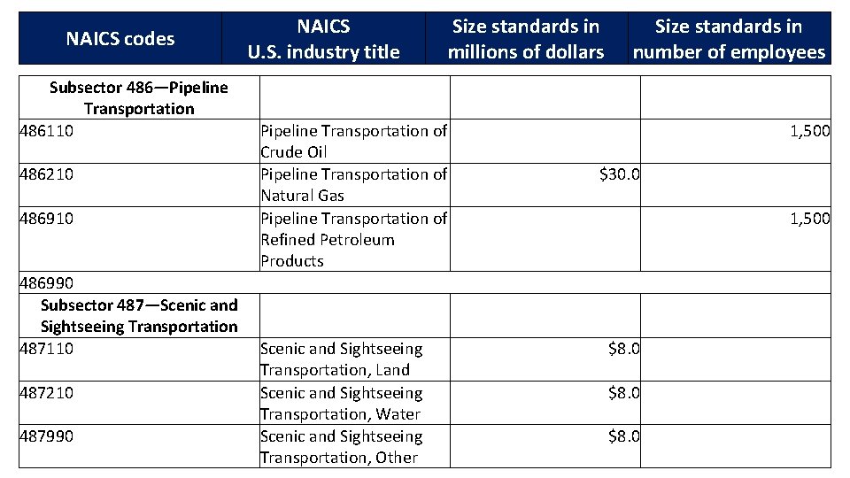 NAICS codes Subsector 486—Pipeline Transportation 486110 486210 486990 Subsector 487—Scenic and Sightseeing Transportation 487110