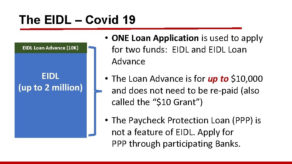 The EIDL – Covid 19 EIDL Loan Advance (10 K) EIDL (up to 2