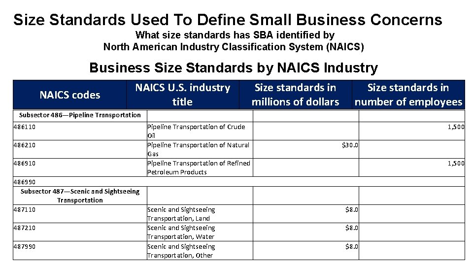 Size Standards Used To Define Small Business Concerns What size standards has SBA identified