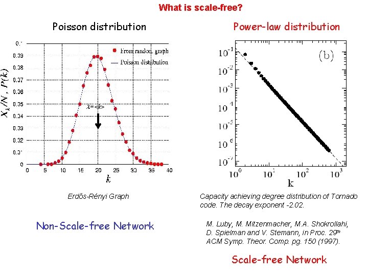 What is scale-free? Poisson distribution Power-law distribution =<k> Erdős-Rényi Graph Non-Scale-free Network Capacity achieving