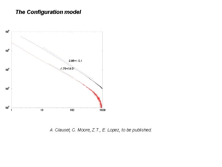 The Configuration model A. Clauset, C. Moore, Z. T. , E. Lopez, to be