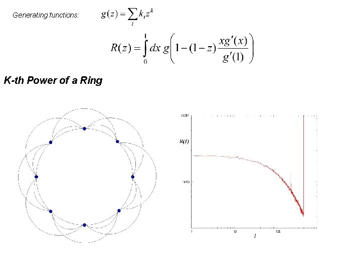 Generating functions: K-th Power of a Ring 
