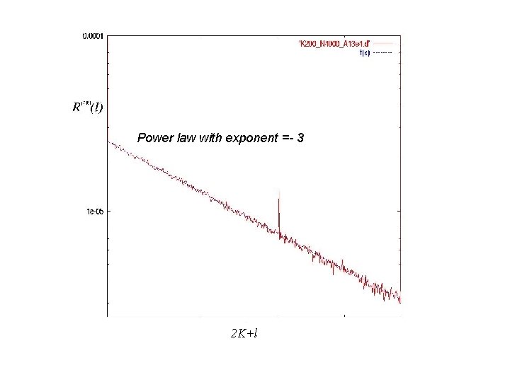 Power law with exponent =- 3 2 K+l 
