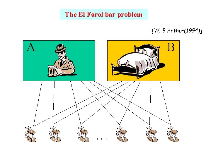 The El Farol bar problem [W. B Arthur(1994)] A B … 