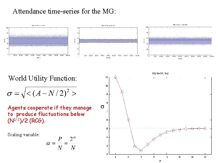 Attendance time-series for the MG: World Utility Function: Agents cooperate if they manage to
