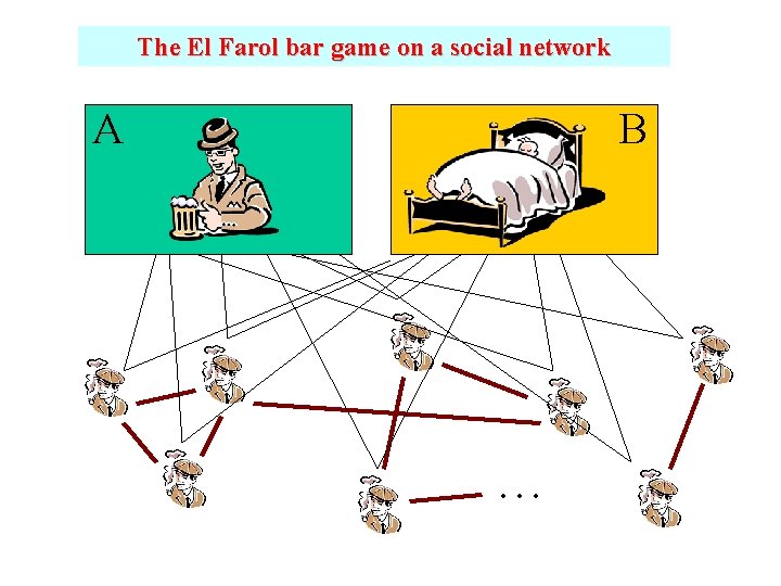 The El Farol bar game on a social network A B … 
