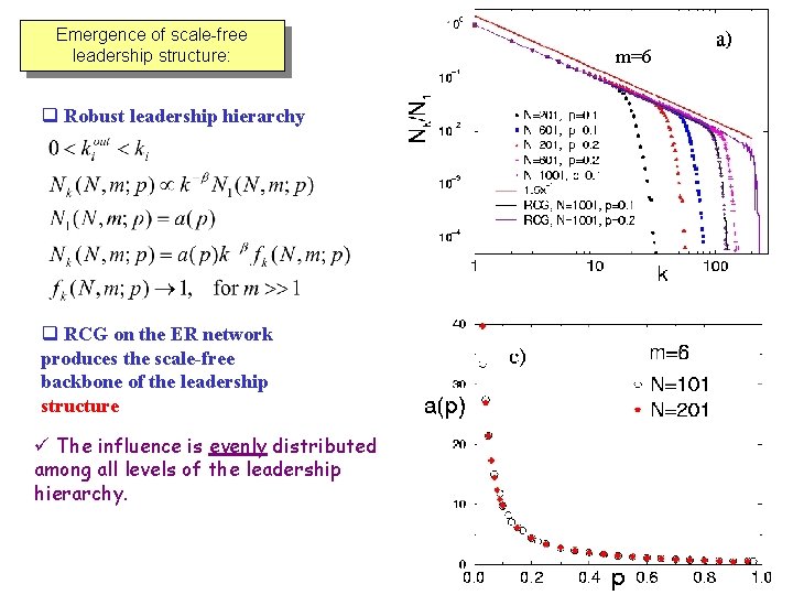 Emergence of scale-free leadership structure: q Robust leadership hierarchy q RCG on the ER