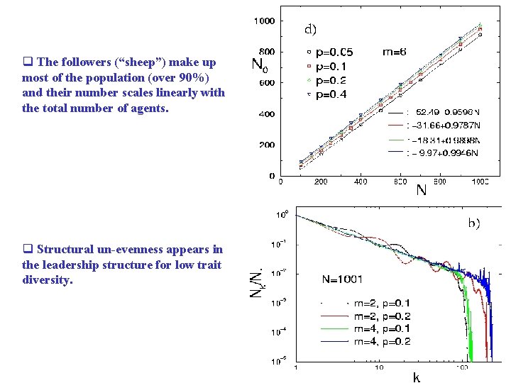 q The followers (“sheep”) make up most of the population (over 90%) and their
