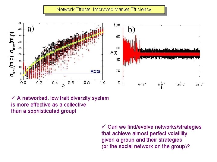 Network Effects: Improved Market Efficiency ü A networked, low trait diversity system is more