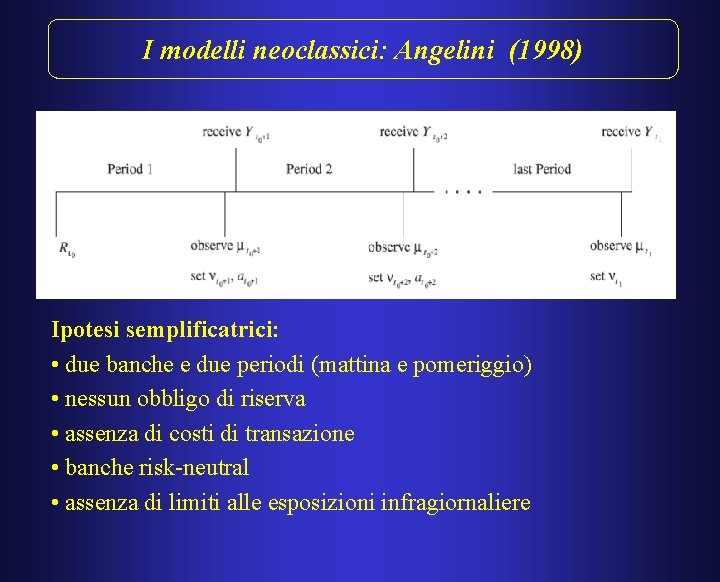 I modelli neoclassici: Angelini (1998) Ipotesi semplificatrici: • due banche e due periodi (mattina