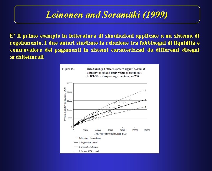 Leinonen and Soramäki (1999) E’ il primo esempio in letteratura di simulazioni applicate a