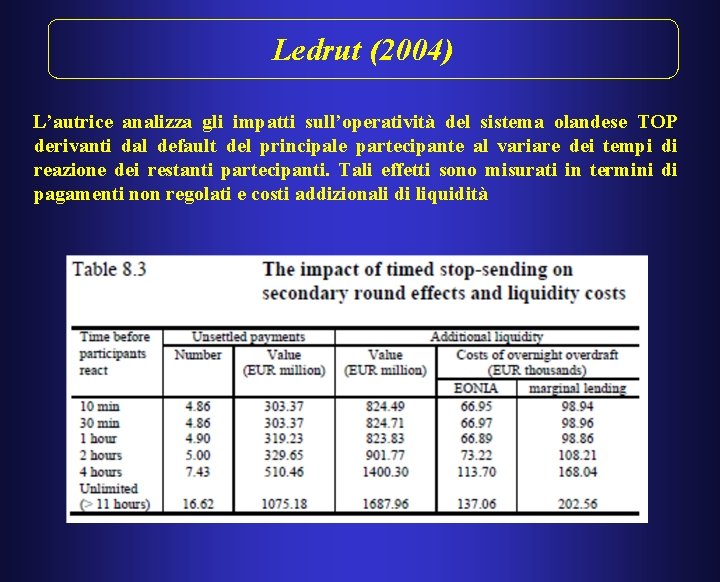 Ledrut (2004) L’autrice analizza gli impatti sull’operatività del sistema olandese TOP derivanti dal default