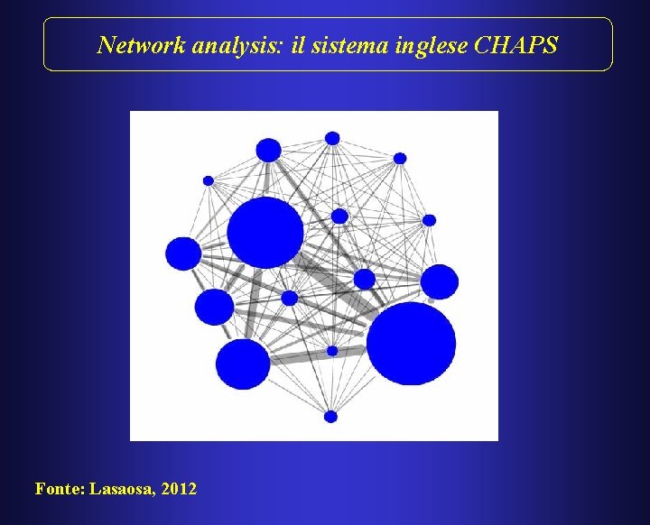 Network analysis: il sistema inglese CHAPS Fonte: Lasaosa, 2012 