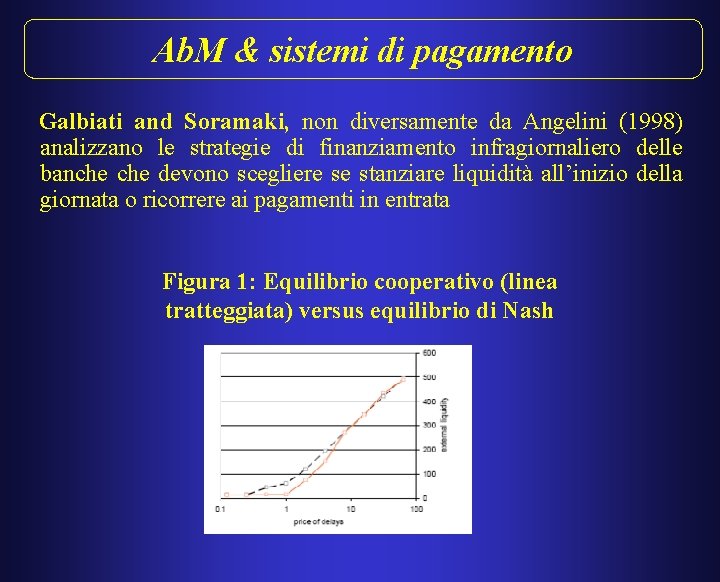 Ab. M & sistemi di pagamento Galbiati and Soramaki, non diversamente da Angelini (1998)