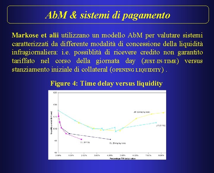 Ab. M & sistemi di pagamento Markose et alii utilizzano un modello Ab. M