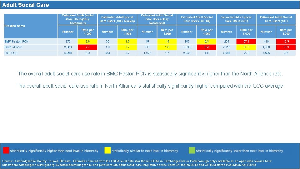 Adult Social Care The overall adult social care use rate in BMC Paston PCN