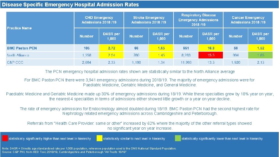 Disease Specific Emergency Hospital Admission Rates The PCN emergency hospital admission rates shown are