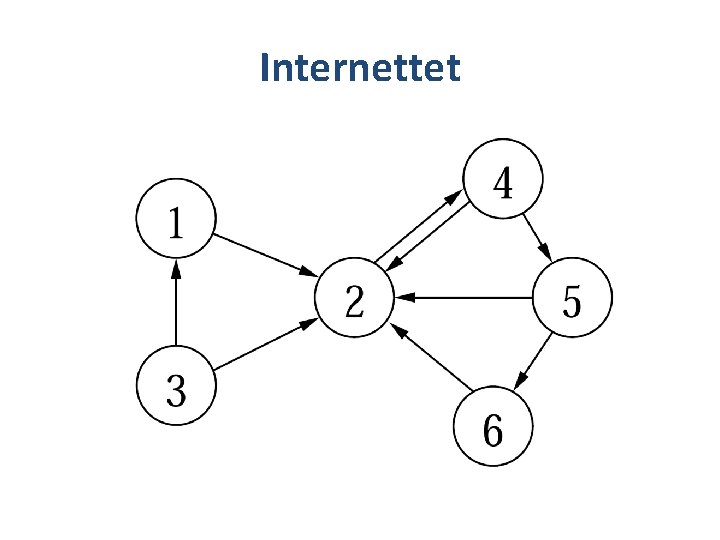 Internettet 