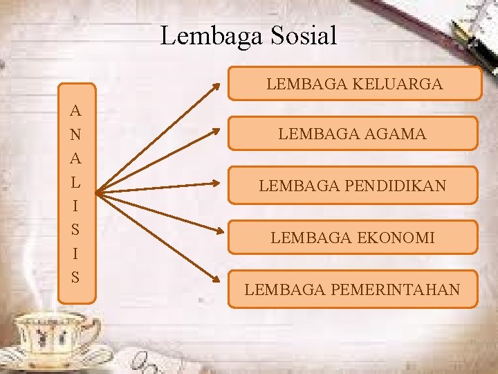 Lembaga Sosial LEMBAGA KELUARGA A N A L I S LEMBAGA AGAMA LEMBAGA PENDIDIKAN