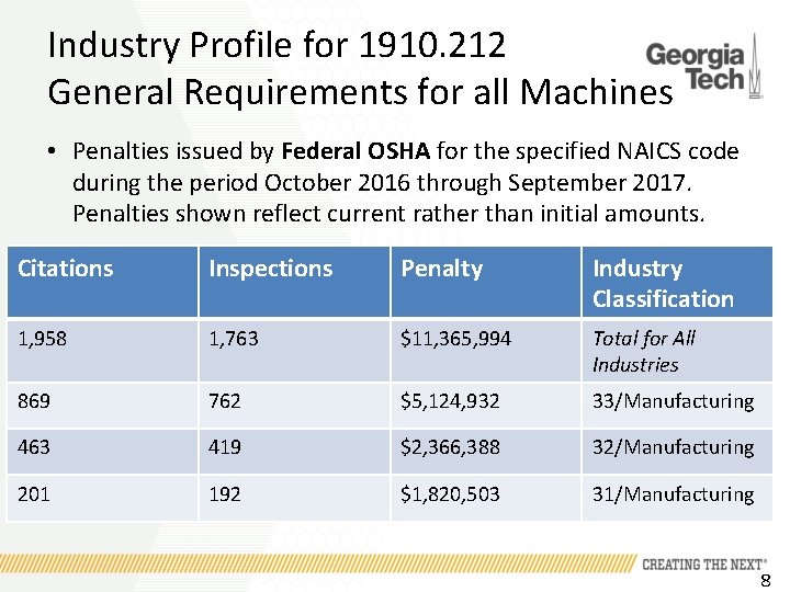 Industry Profile for 1910. 212 General Requirements for all Machines • Penalties issued by