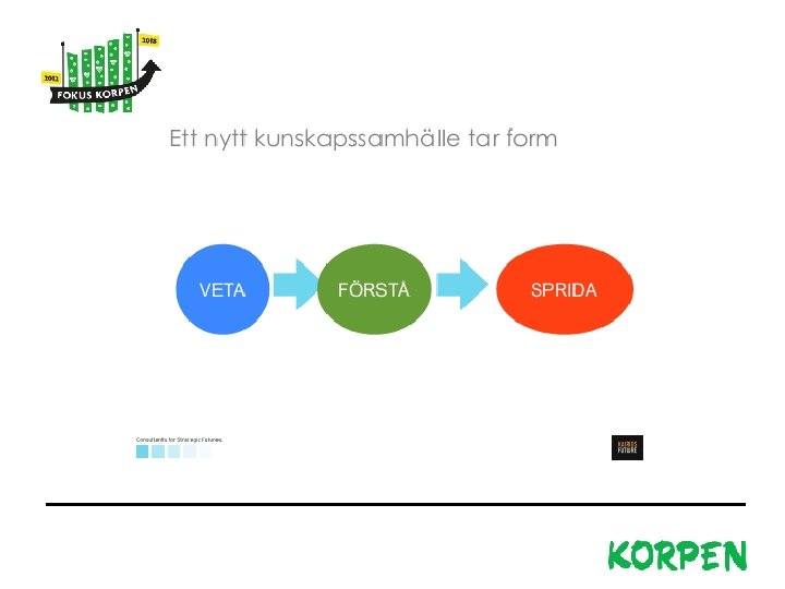 Korpen Svenska Motionsidrottsförbundet Besöks- och leveransadress: Fiskartorpsvägen 15 A, 114 73 Stockholm Telefon växel: